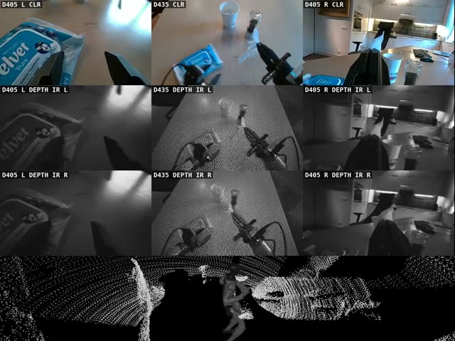 Wipes: wipes, nine camera streams above the LiDAR point cloud